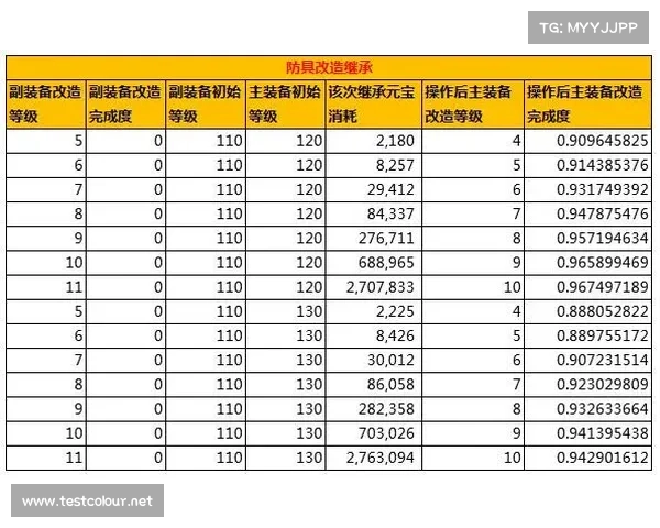 问道手游装备—问道手游装备继承价格一览表:问道手游装备指南:打造不败神话之路 问道手游装备—问道手游装备继承价格一览表:问道手游装备指南:打造不败神话之路