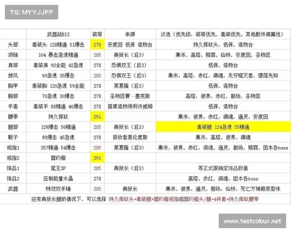 魔兽世界新手装备获取技巧 魔兽世界新手装备获取技巧